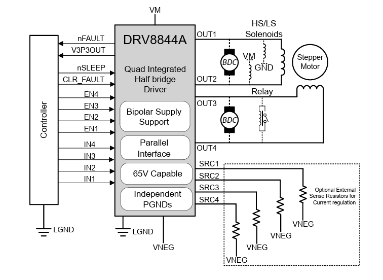 原理图 - Texas Instruments DRV8844A四通道半桥驱动器